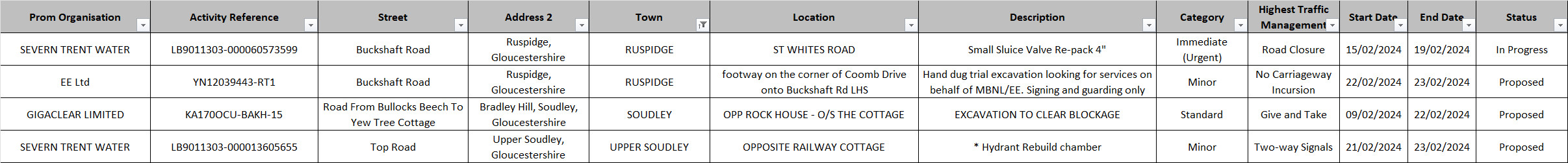 30 RoadWorks 16-02-24.jpg